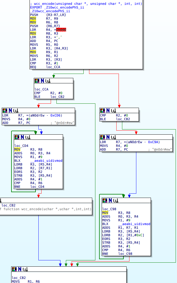 wcc_encode